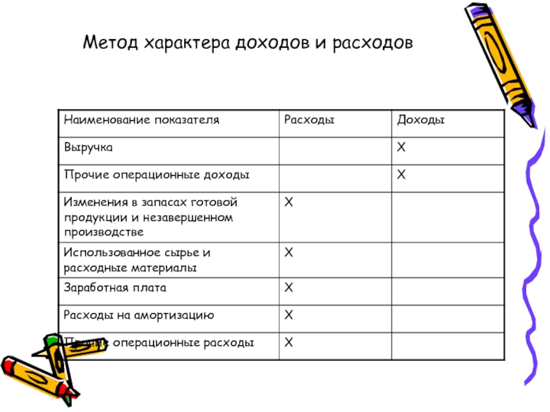 Характер доходов