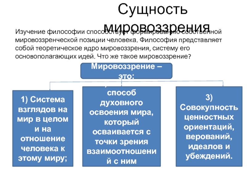 Теоретическим ядром сердцевиной духовной. Философия представляет собой. Сущность мировоззрения в философии. Ядро мировоззрения. Теоретическое ядро мировоззрения.