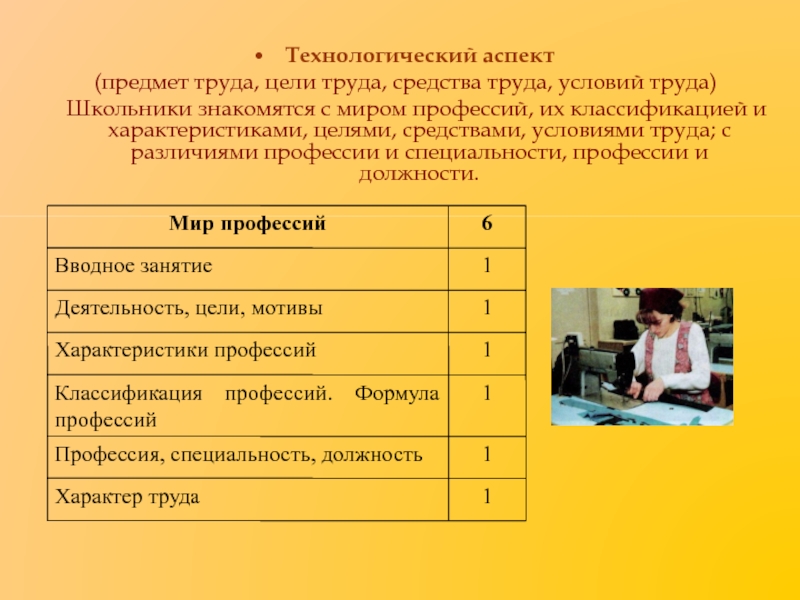 Аспект труда. Предмет труда средства труда условия труда. Технологические предметы. Содержание труда предмет труда цели средства условия. Технологические характеристики труда.