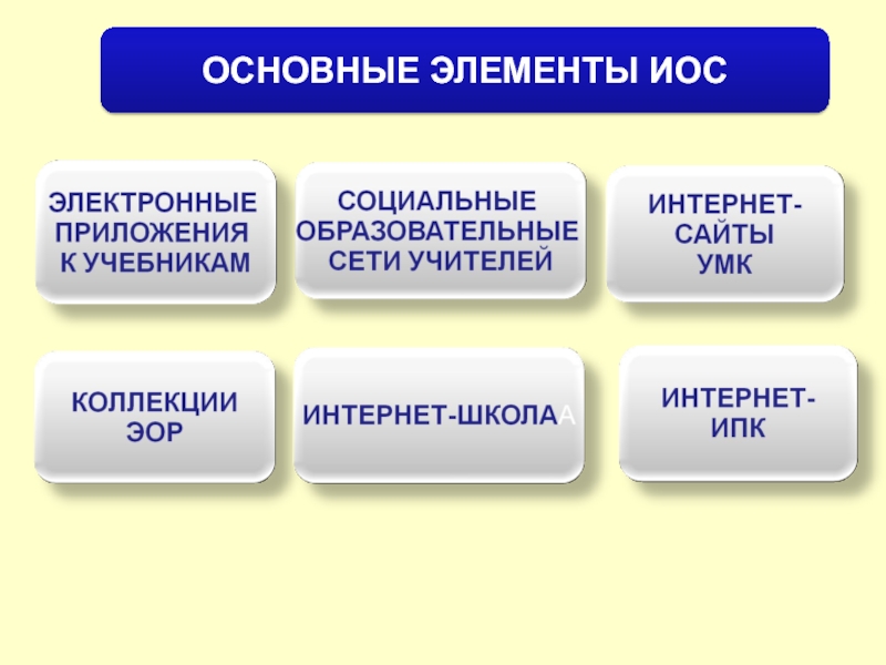 Единая образовательная коллекция. Основные структурные элементы иос. Назовите основные структурные элементы иос. Назовите основные структуры элементы иос. Назовите основные структурные элементы иос ответы.