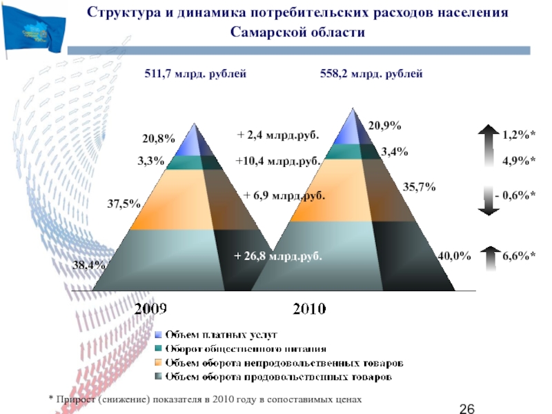 Динамик структура. Структура потребительских расходов населения. Динамика потребительских расходов. Динамика потребительских расходов в России. Структура основных расходов потребителя.