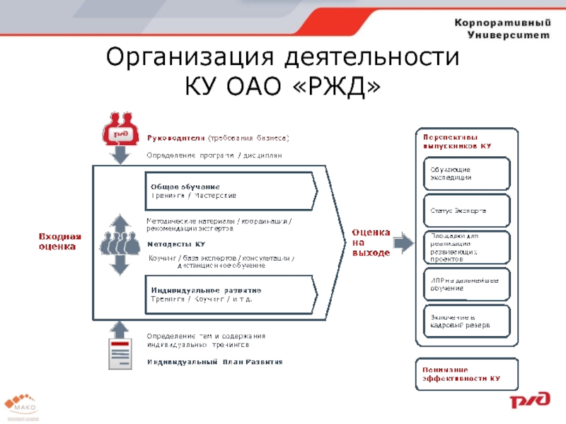 Управление персоналом ржд презентация