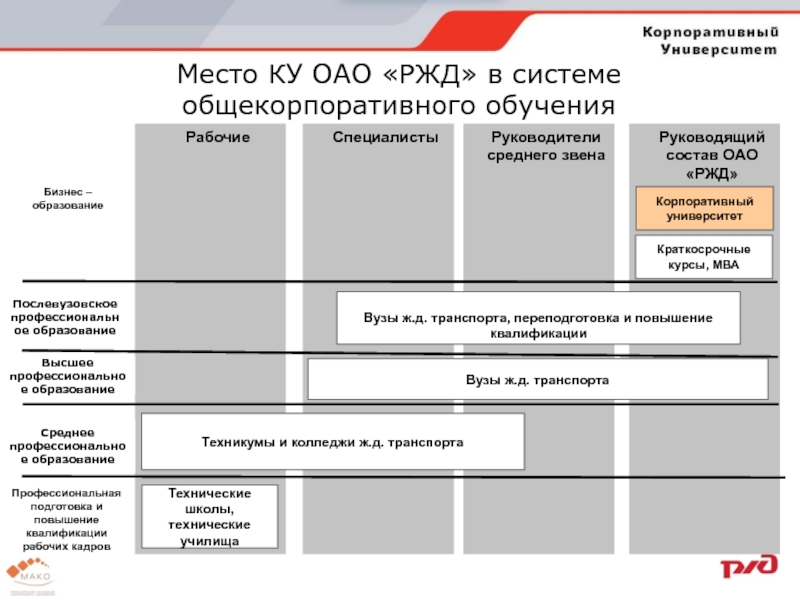 Управление персоналом ржд презентация