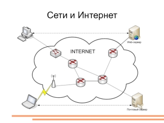 Сети и Интернет