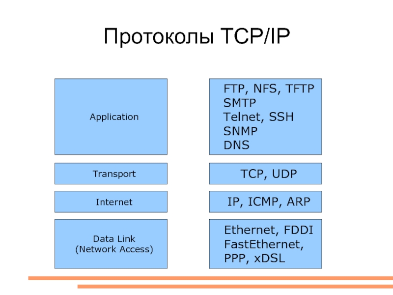 Что такое tcp ip. Протоколы стека TCP/IP. Протокол передачи данных TCP/IP. Стек протоколов ТСР/IP. Протокольный стек протокола TCP/IP..