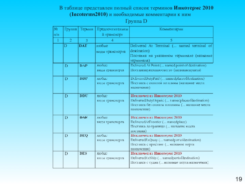 Представлен в таблице 6. Название порта и Назначение. Название порта и его Назначение таблица. Внешние интерфейсы Порты таблица название порта Назначение. Заполните таблицу внешние интерфейсы название порта Назначение.