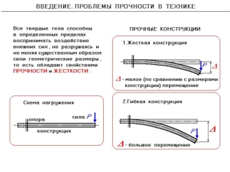 Проблемы прочности в технике