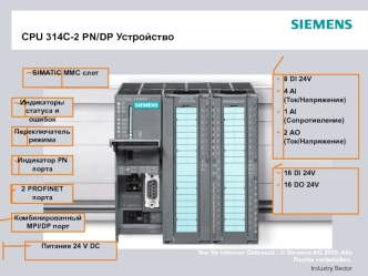 CPU 314C-2 PN/DP Устройство