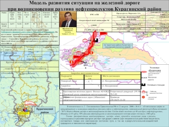 Модель развития ситуации на железной дороге 
при возникновении разлива нефтепродуктов Курагинский район