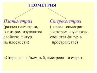 ГЕОМЕТРИЯ Планиметрия Стереометрия (раздел геометрии, (раздел геометрии. в котором изучаются свойства фигур свойства фигур в на плоскости) пространстве)