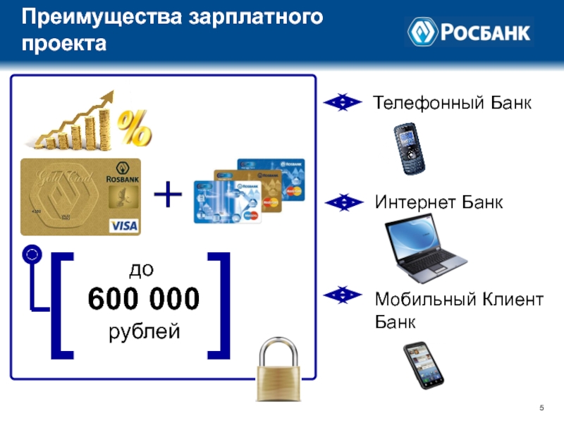 Телефонный банк. Росбанк презентация. Виды интернет банков. Тема для презентации Росбанк.