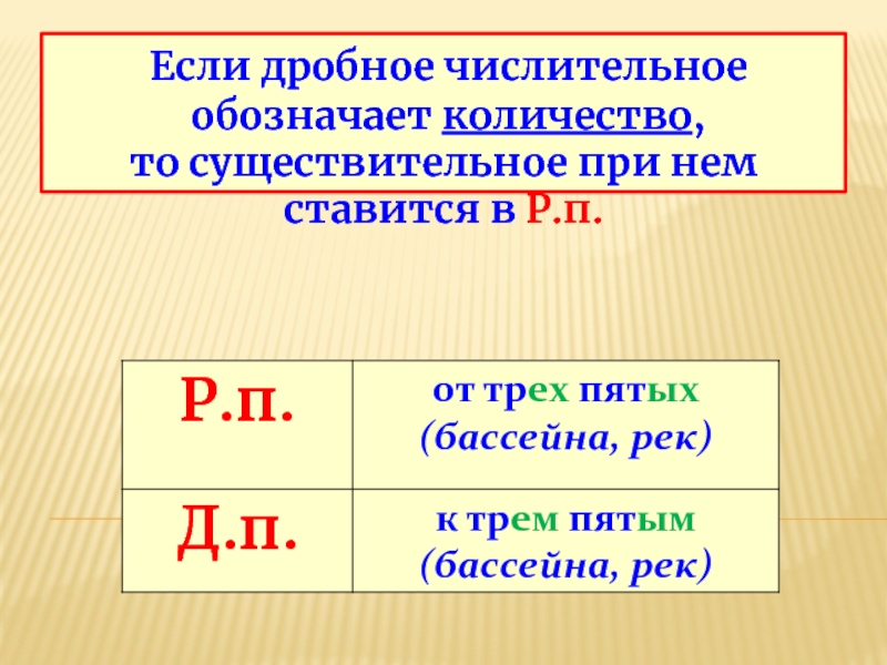 Прочитать числительные. Склонение дробных числительных 6 класс. Дробные числительные примеры. Правописание дробных числительных. Имя числительное дробное примеры.