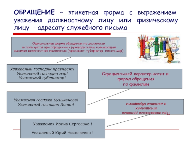 Виды обращений