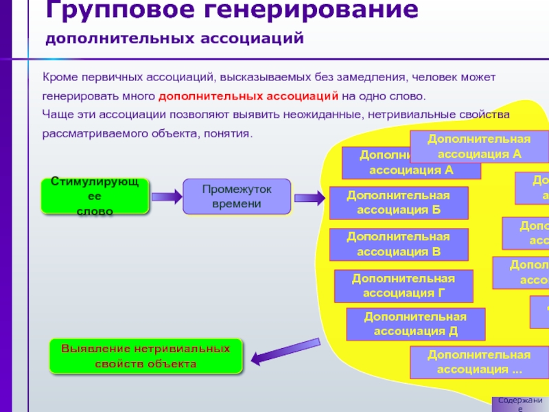 Ассоциация это в психологии