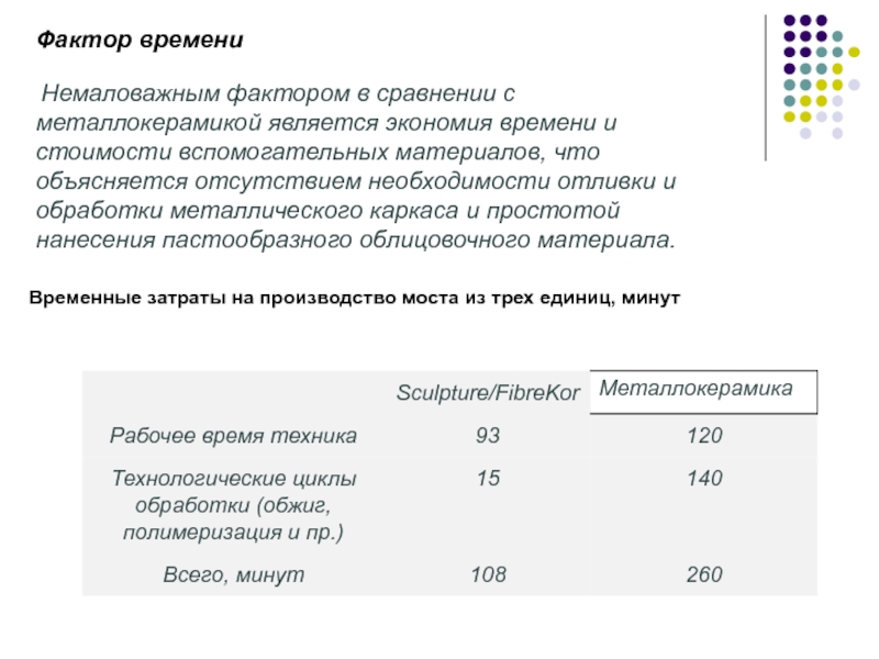 Сравнение факторов. Сравнительная характеристика металлокерамических и безметалловых. Немаловажный фактор. Что является немаловажным фактором. Тема сравнительная характеристика безметалловых бюджетных протезов.