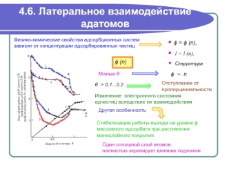 4.6. Латеральное взаимодействие адатомов