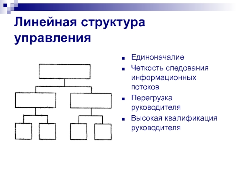 Линейная