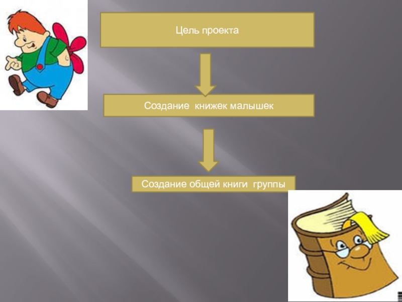 Создание общей. Цель проекта создание книги. Цель создания книжек-малышек. Цель написания книги для детей. Общая цель книги.