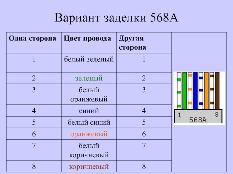 Цвет проводов компьютерноюююююю. Компьютерная сеть цвет проводов для разъема. Цвет компьютерного провода и его характеристика.