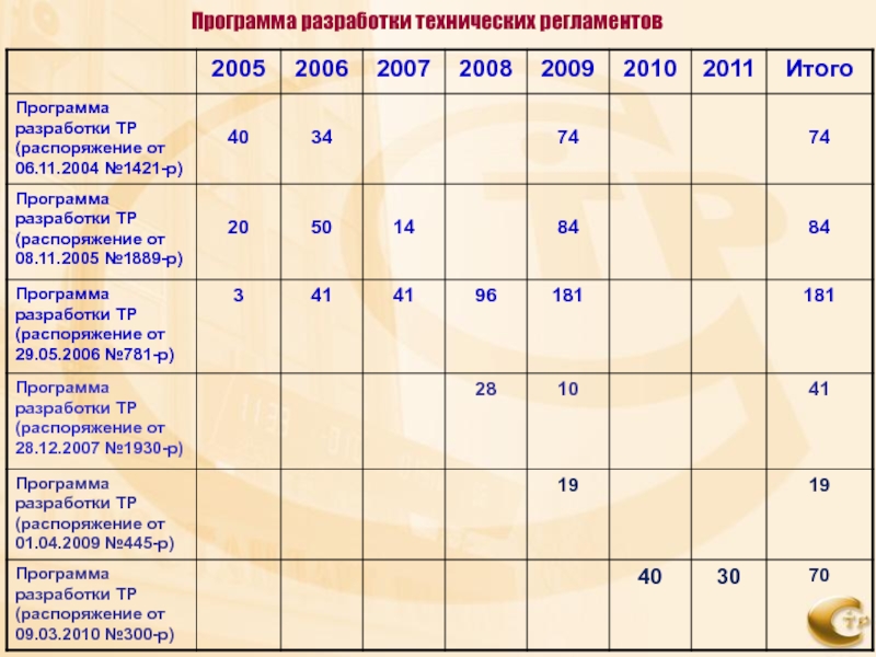 Технический регламент 008