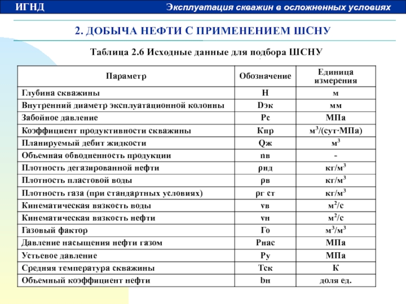 Что значит исходные данные по проекту