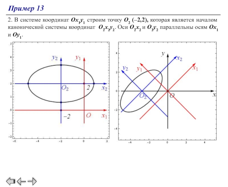 Координаты кривой. Канонические координаты. Система координат и кривые. Найти каноническую систему координат. Каноническая система координат Кривой второго порядка.