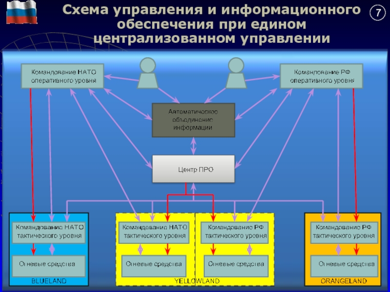 Управление схема русский