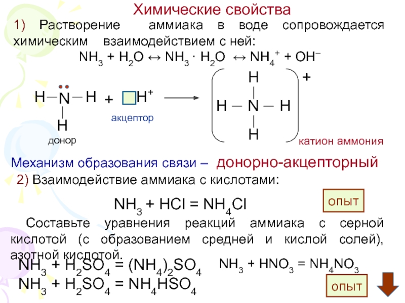 Nh3 ионная связь схема