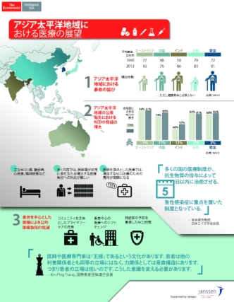 The Shifting Landscape of Healthcare in Asia-Pacific Japanese Infographic