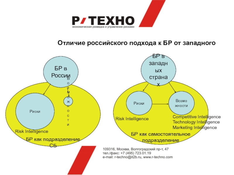 Русский подход. Отличие России от Запада. Различия Запада и России. Возможности и риски отличие. Запад и Россия разница.