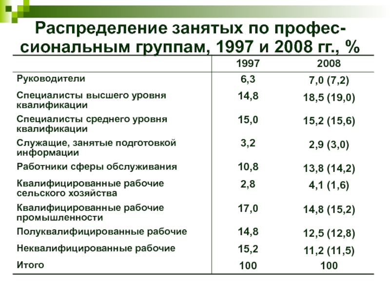 Уровень квалификации руководителей специалистов. Специалисты высокого уровня квалификации!. Специалисты высшего уровня квалификации это. Специалисты высшего уровня квалификации это кто. Специалисты высшего и среднего уровня квалификации 2017 год.