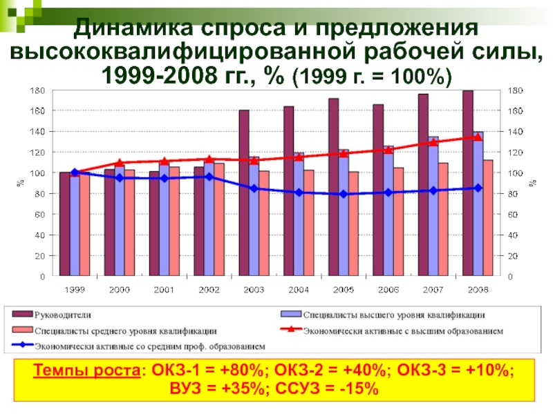 Динамика спроса. Динамика спроса и предложения. Динамика спроса на гостиницы в Европе. Динамика спроса и предложения таблица. Динамика спроса и предложения услуг банка.