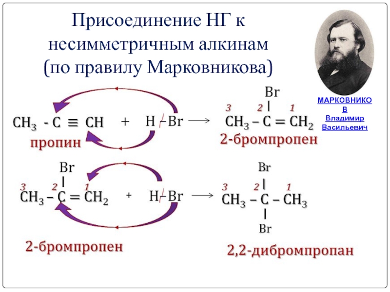 Присоединение связь. Присоединение алкенов по правилу Марковникова. Марковников реакция. Алкены реакции присоединения, правило Марковникова. Правило Марковникова в химии реакция.