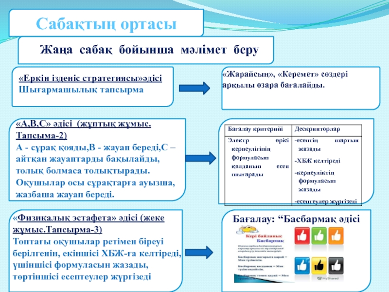 Тапсырма беру. Сэт әдісі. Сефер әдісі. Сабақ Өтіу методы. Зинскет әдісі.