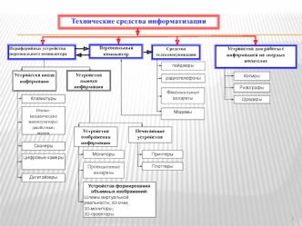 Технические средства информатизации