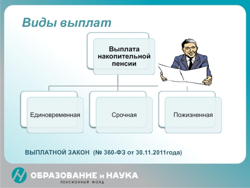 360 фз пенсии. Виды выплат. ФЗ-360 от 30.11.2011 о накопительной пенсии. ФЗ 360 О выплате накопительной части пенсии. Закон 360 ФЗ.