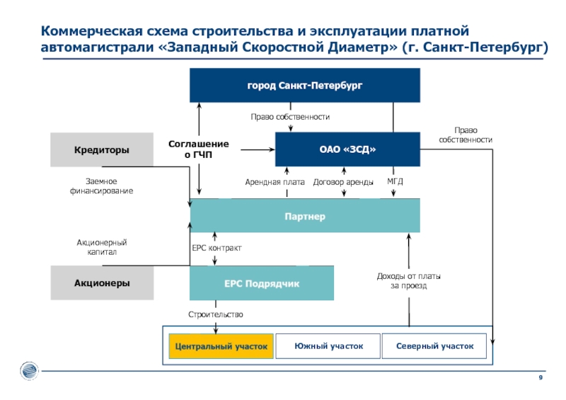 Схема в строительстве это