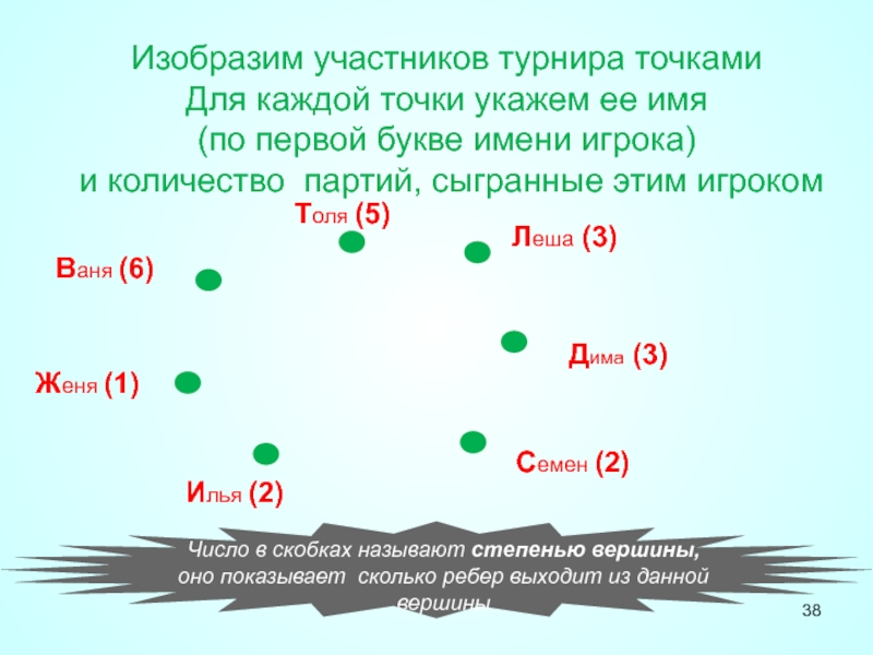 Число выход. Степени вершин турнира это.