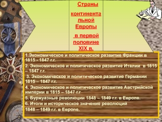 Страны континентальной Европы в первой половине XIX в