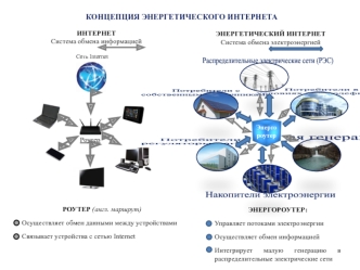 Концепция энергетического интернета