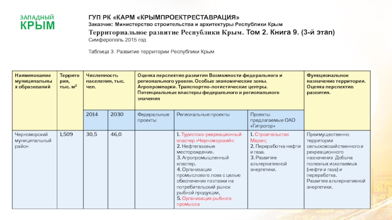 Министерство строительства и архитектуры рд