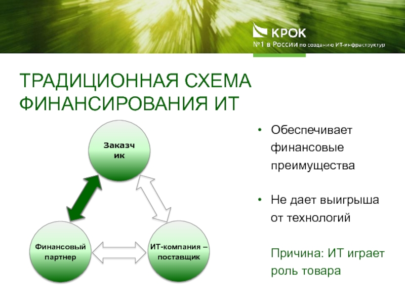 Технологий причины. Классическая схема финансирования. Традиционная схема. Схемы финансирования фото. Пример предпосылки ИТ проекта.
