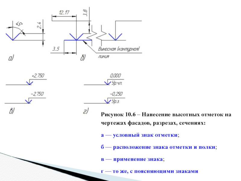 Абсолютные отметки на чертежах