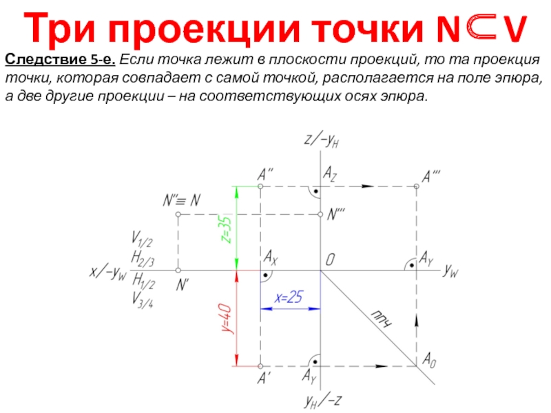 Проекция точек на комплексном чертеже