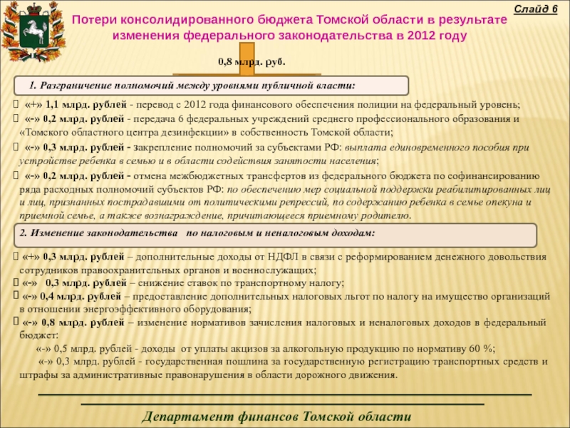 Консолидированный бюджет томской области схема