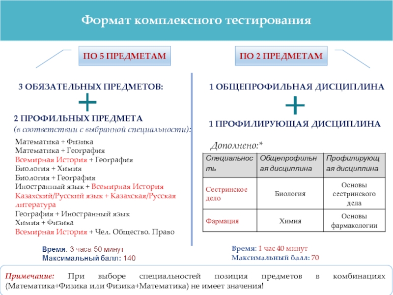 Комплексный формат. Комплексные Форматы.