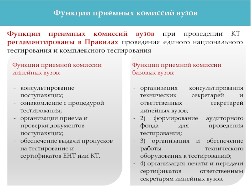 План работы приемной комиссии вуза