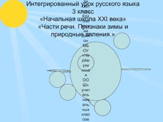 Интегрированный урок русского языка3 классНачальная школа XXI векаЧасти речи. Признаки зимы и природные явления.