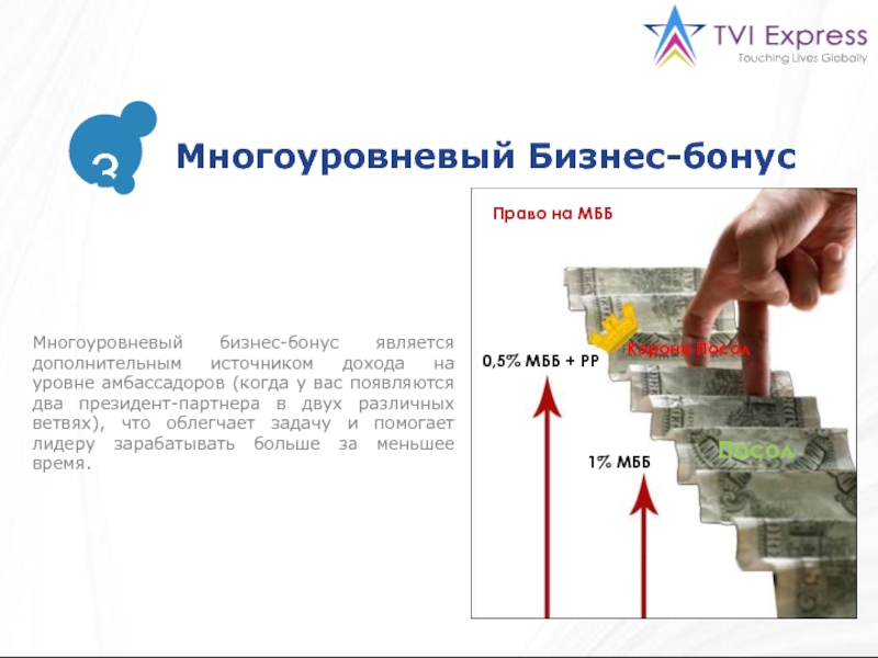 3Многоуровневый бизнес-бонус является дополнительным источником дохода на уровне амбассадоров (когда у вас появляются два президент-партнера