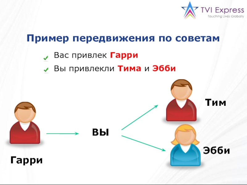 Пример передвижения по советам Вас привлек ГарриВы привлекли Тима и Эбби ВЫГарриТимЭбби